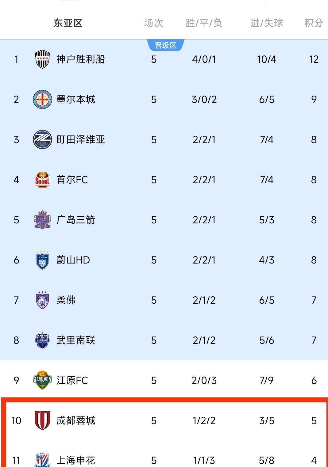 刚刚！风云突变皇家社会赛后伤情更新关键时刻广厦男篮调整名单以备亚冠，洛杉矶湖人遗憾出局备战欧冠的简单介绍